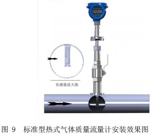 管道式热式气体质量流量计插入式安装效果图