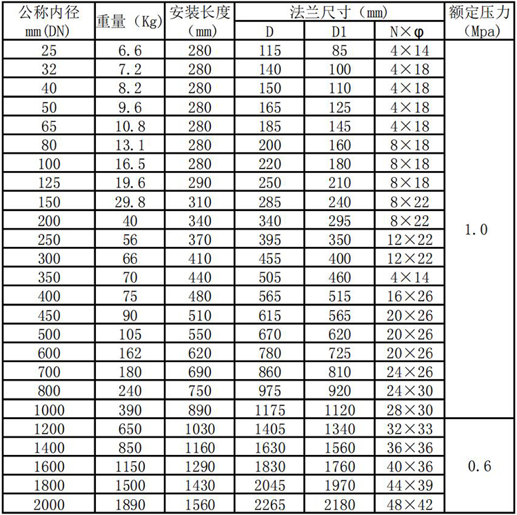 甲烷流量计管段式外形尺寸表