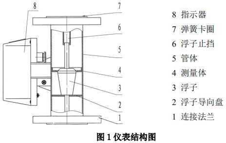 防爆型金属管浮子流量计结构图