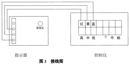 lz金属管浮子流量计限位开关接线图