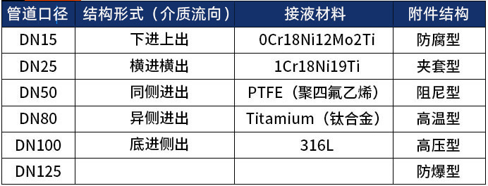 卫生型金属管浮子流量计选型表