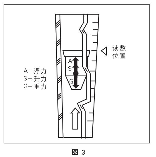 dn50玻璃转子流量计工作原理图