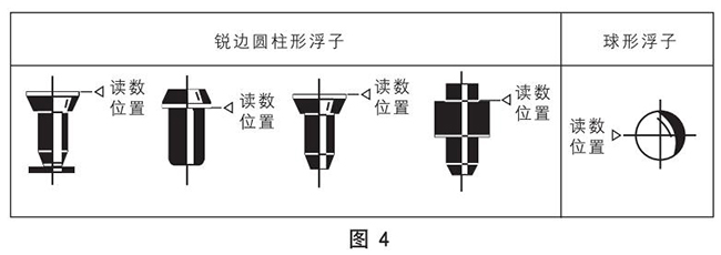 塑料管转子流量计正确读数示意图