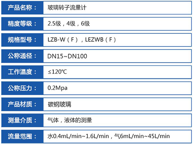 卫生型玻璃转子流量计技术参数对照表