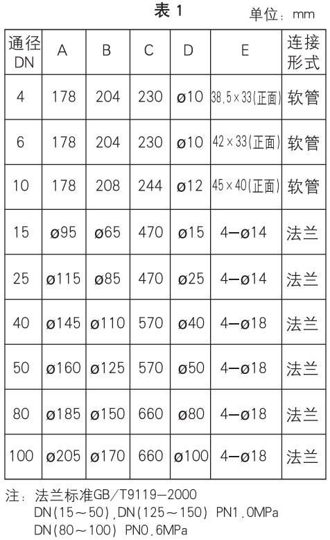 卫生型玻璃转子流量计外形尺寸表