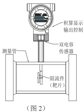 数显靶式流量计结构图