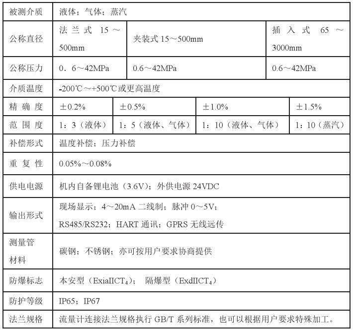 石蜡油靶式流量计技术参数对照表