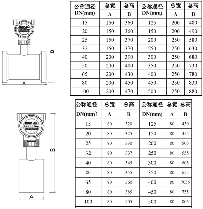 夹套靶式流量计管道式外形尺寸表