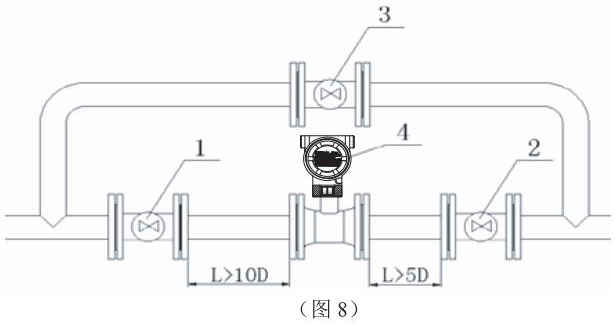 DN400靶式流量计管道式安装示意图