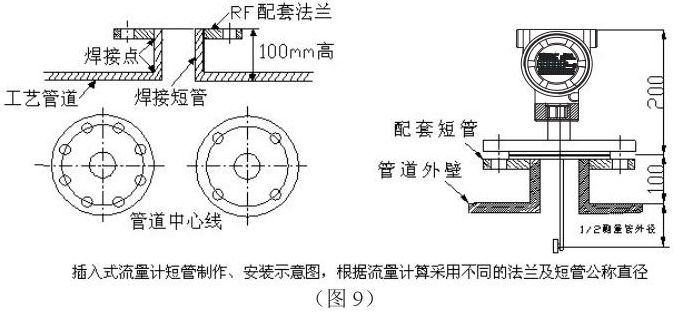 数显靶式流量计插入式安装示意图