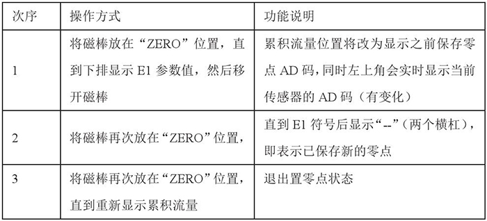 高温型靶式流量计设置零点操作功能说明图