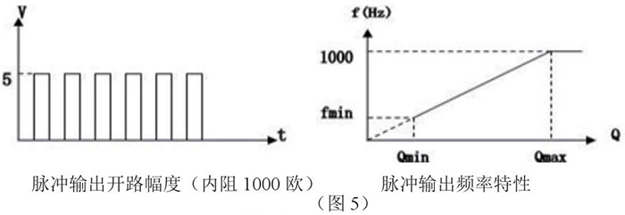 夹套靶式流量计脉冲输出特性图