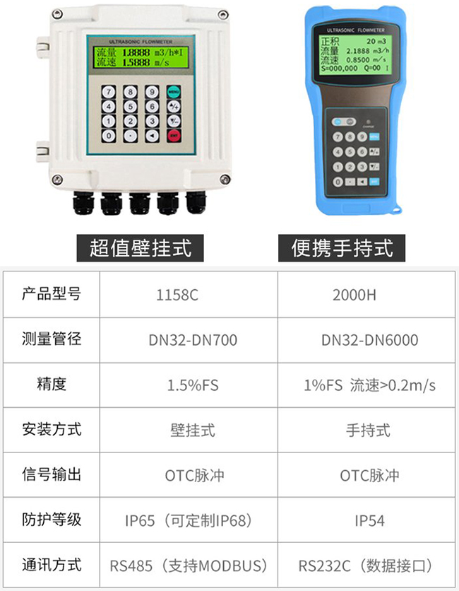 矿用超声波流量计产品信息图