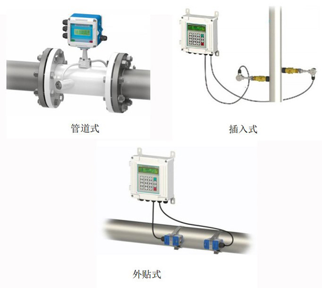 盘装式超声波流量计安装方式分类图