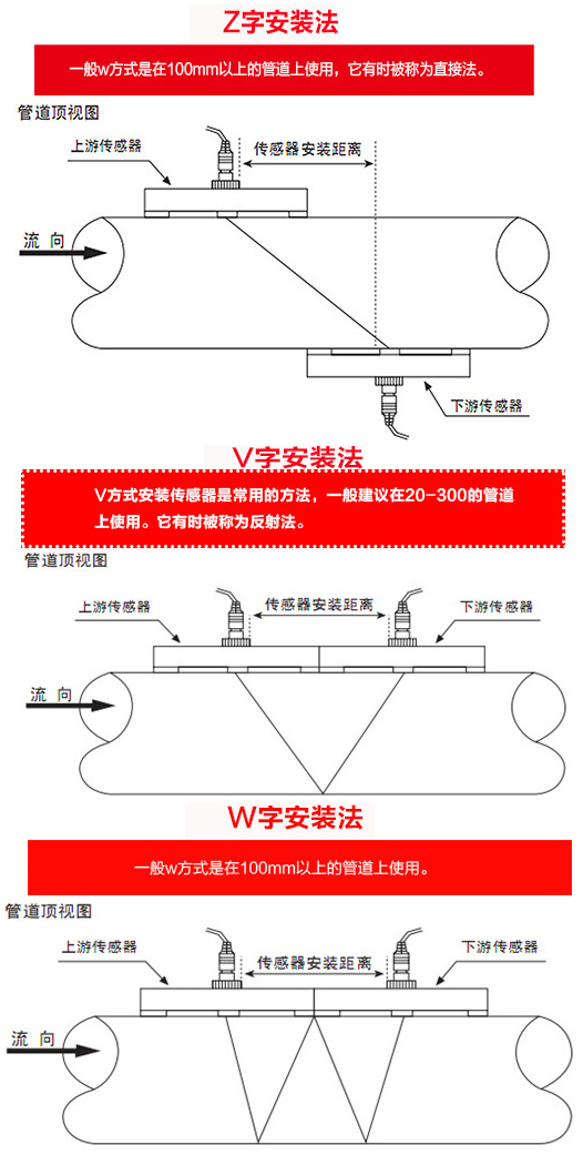 矿用超声波流量计安装方式图