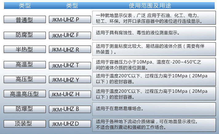 牛奶液位计使用范围及用途对照表