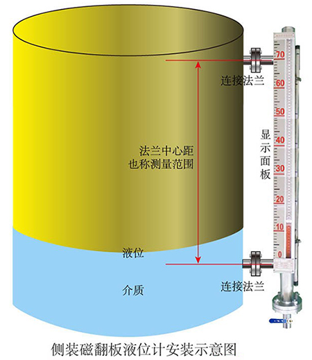 浮子翻板液位计侧装式安装示意图