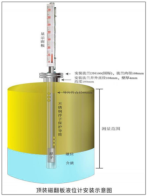 带远传磁翻板液位计顶装式安装示意图