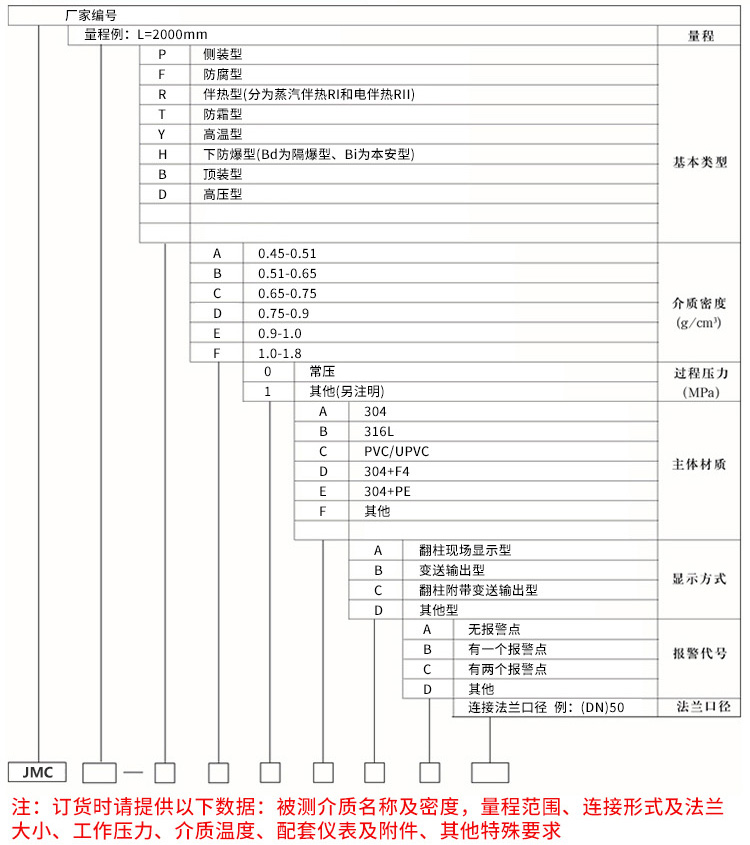 磁翻板浮子液位计规格选型表