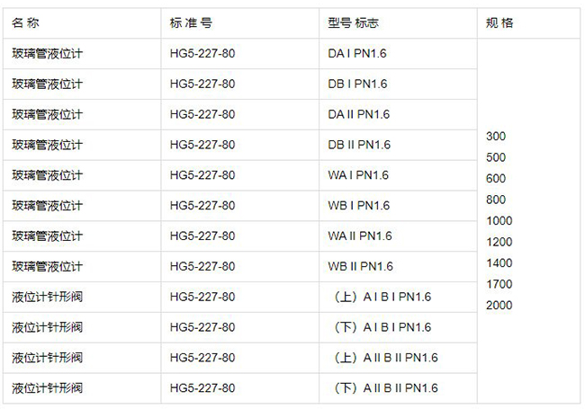 丙酮用玻璃管液位计规格型号表