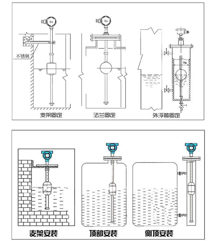 连杆浮球液位计安装示意图