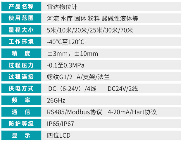 灰库雷达物位计技术参数对照表