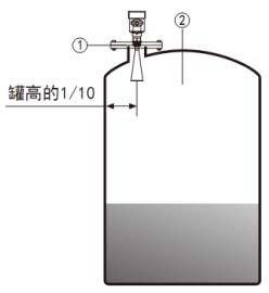 雷达液位变送器储罐安装示意图