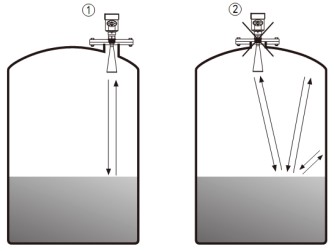 雷达液位变送器储罐错误安装示意图