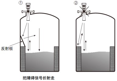 雷达液位计储罐正确错误安装对比图