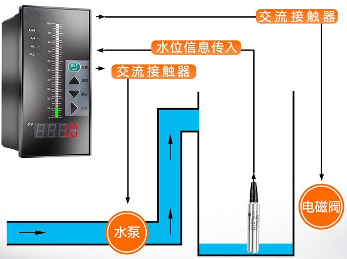 耐腐蚀液位变送器工作原理图