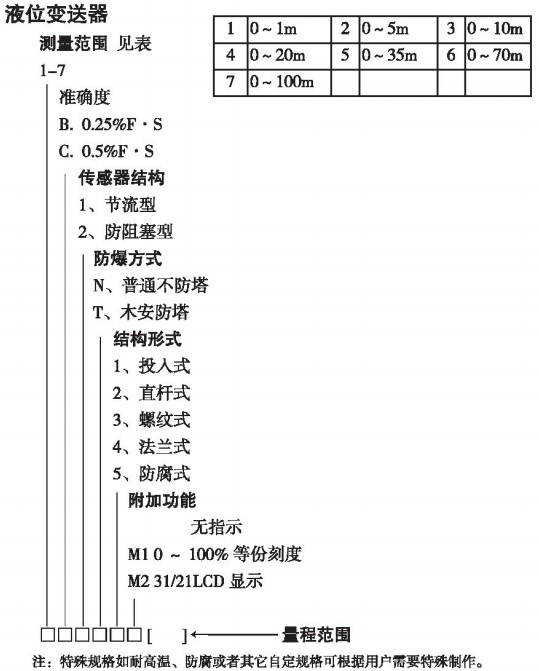 分体投入式液位计规格选型表