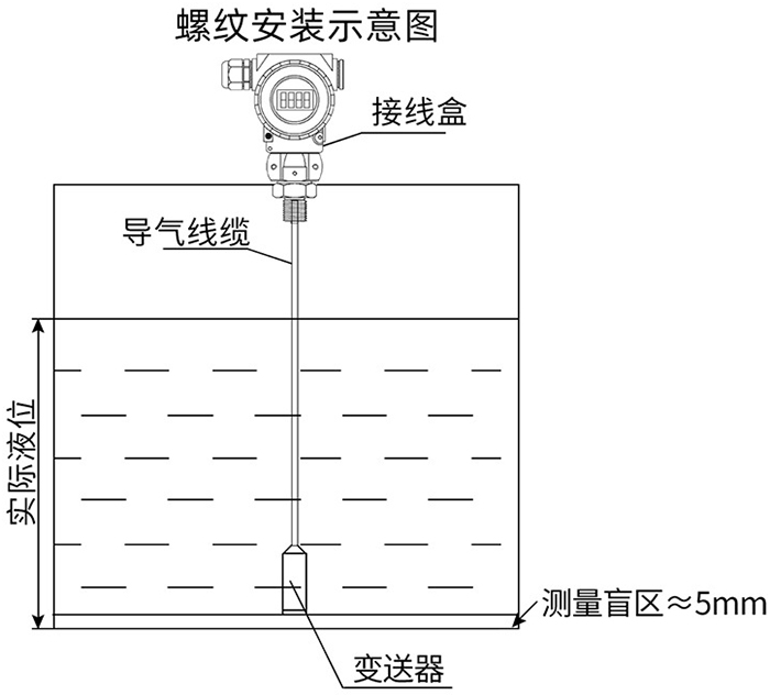 防腐投入式液位计螺纹安装示意图