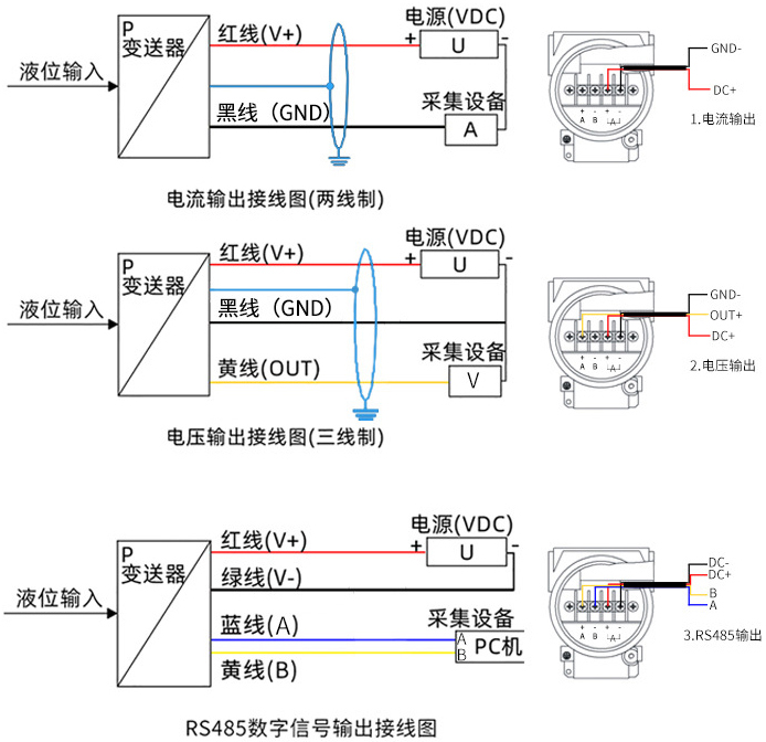 防爆投入式液位计接线方式图