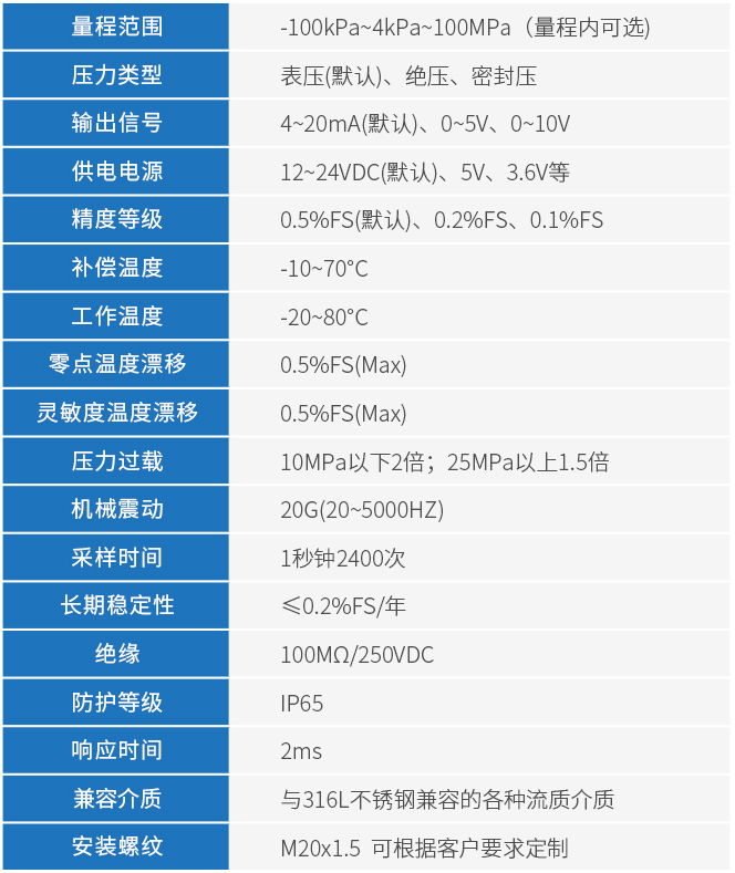 低温压力变送器技术参数表