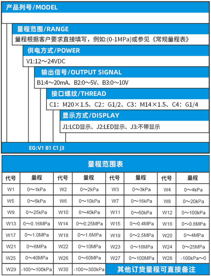 隔膜压力变送器规格选型表