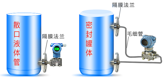 智能差压变送器罐体安装示意图