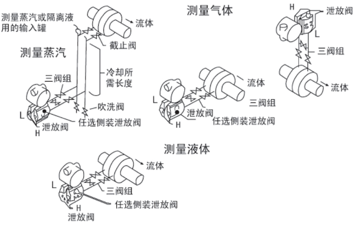 1151差压变送器安装位置图