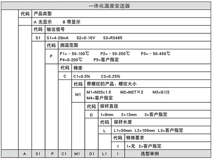 智能温度变送器规格选型表