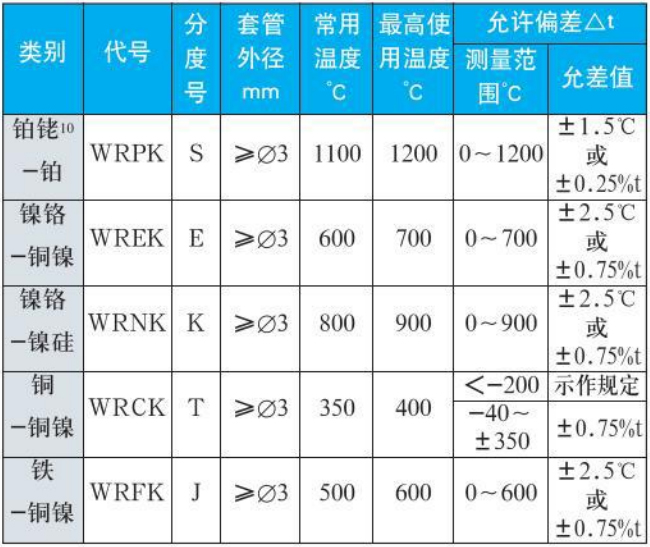 高压热电偶测量范围精度范围表