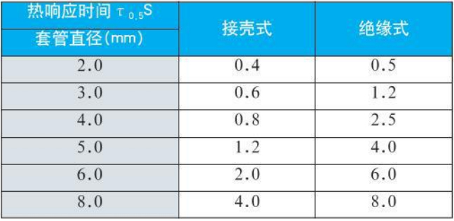 法兰式热电偶热响应时间对照表