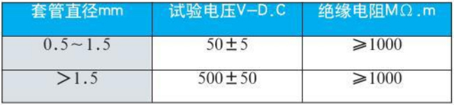 多点式热电偶绝缘电阻对照表