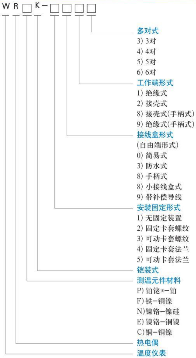 铂铑热电偶选型对照表