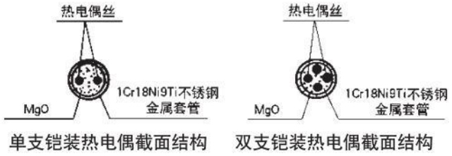 法兰式热电偶材料结构图