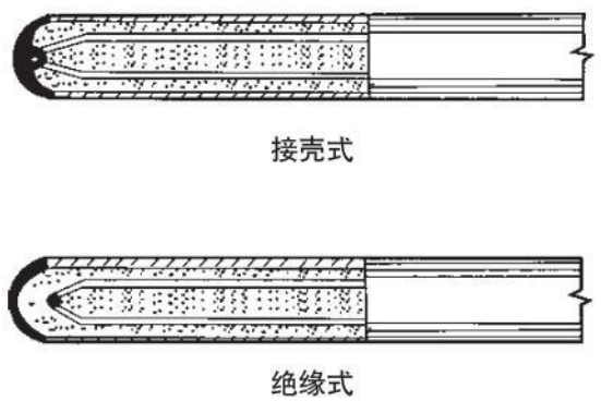 螺钉式热电偶测量端结构图