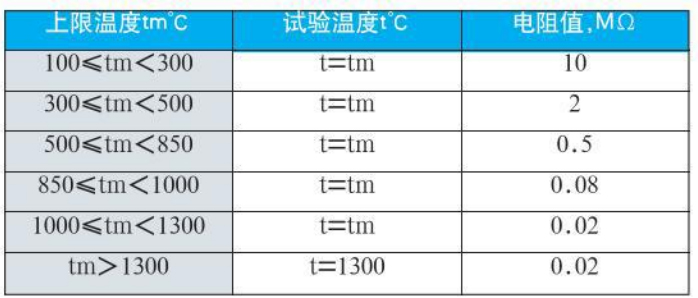 n型热电偶绝缘电阻对照表