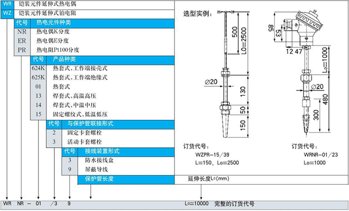 卡套式耐磨阻漏热电偶铠装元件延伸式选型表