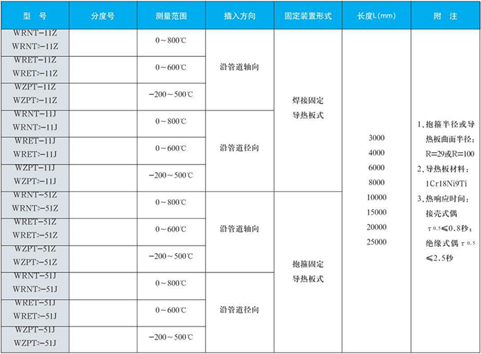 卡套式耐磨阻漏热电偶锅炉炉壁规格表