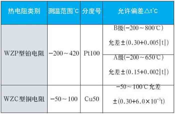 法兰式热电阻测量范围对照表