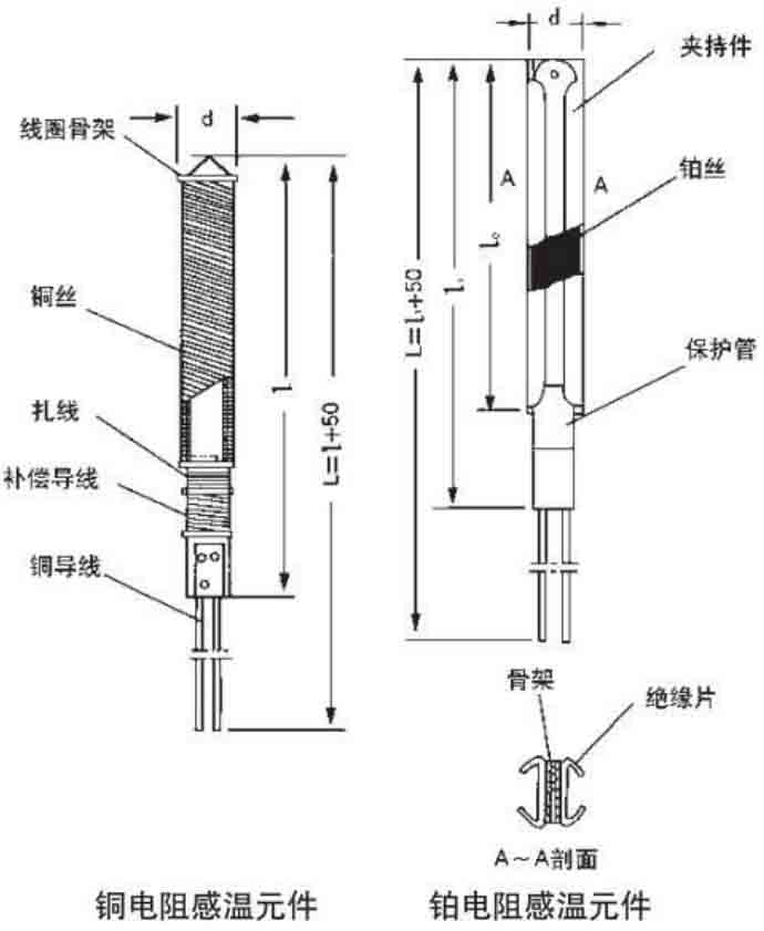 高温型热电阻工作原理图