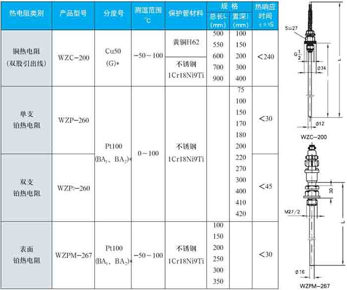 一体化热电阻固定螺纹式技术参数对照表一